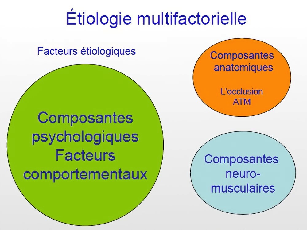 Implantologie dentaire et occlusion