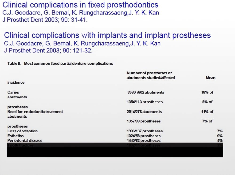 Implantologie dentaire et occlusion