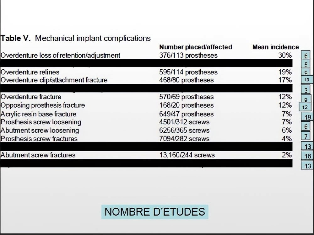 Implantologie dentaire et occlusion