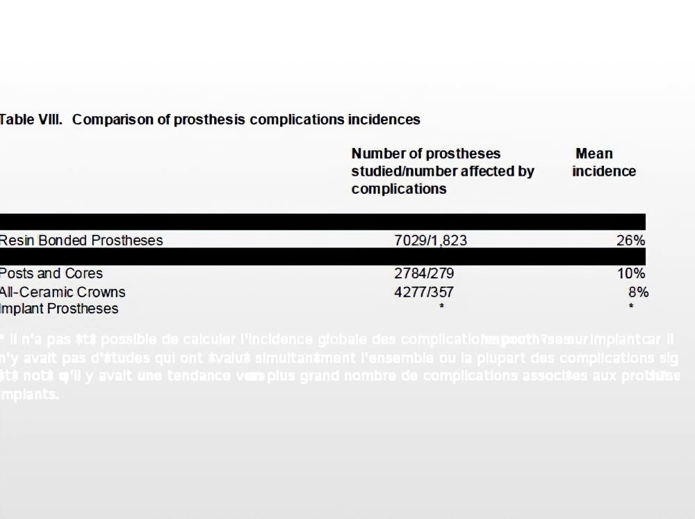 Implantologie dentaire et occlusion