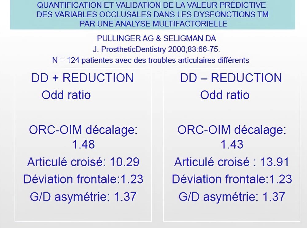 Implantologie dentaire et occlusion